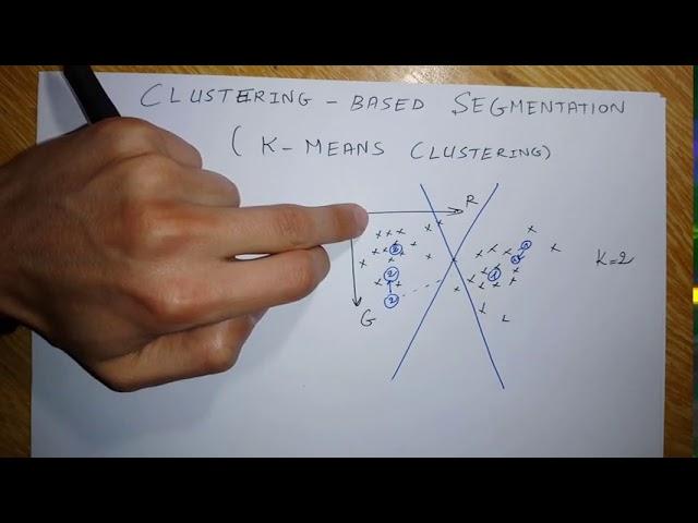 Clustering Segmentation - K Means Clustering