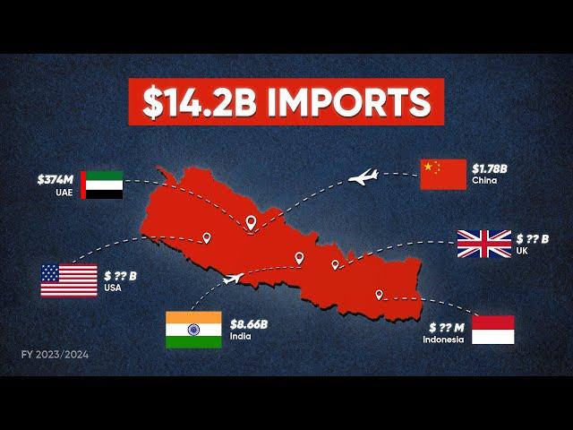 Nepal’s Import Addiction: Who’s Cashing In?