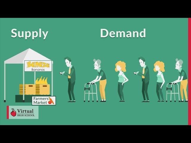 Introduction to Supply and Demand