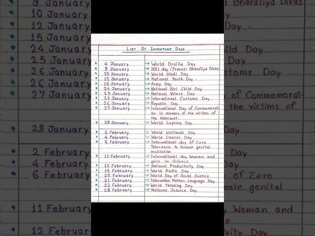 Most Important Days - January and February Month