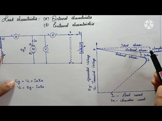 Characteristics and applications of DC shunt generators.