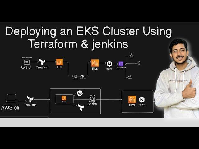 How to Deploy EKS Cluster on AWS Using Terraform ? | Automated Using Jenkins CICD Pipeline