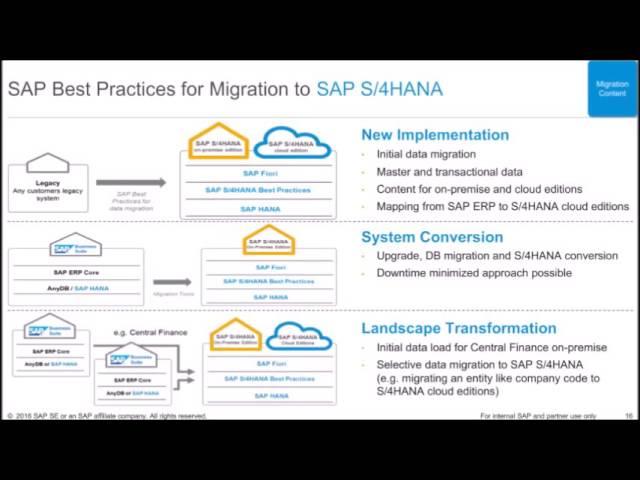 SAP Activate for S 4/HANA