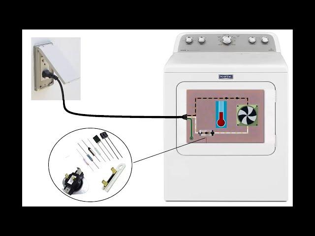 How does the thermal fuse works. Explained A-Z  basics, working principle, simulation & application