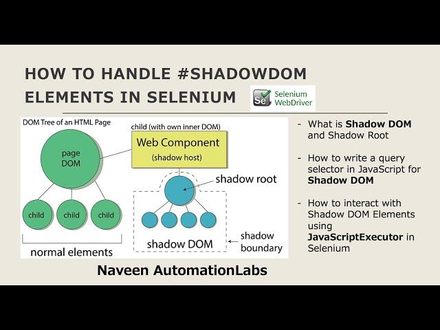 How to handle #ShadowDom elements in Selenium || What is ShadowDom & ShadowRoot in DOM