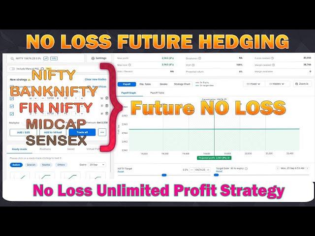 FUTURE TRADING TRICK 100% WORKING|Future Trading Strategy | Future Hedging | Future Hedging Strategy