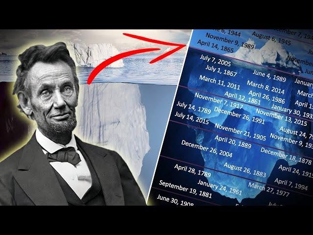 The Important Dates in History Iceberg