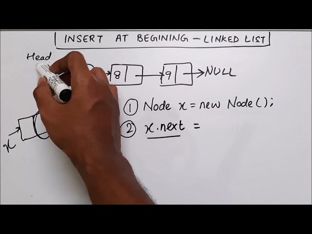 Insert a Node at Beginning of Linked List | Java