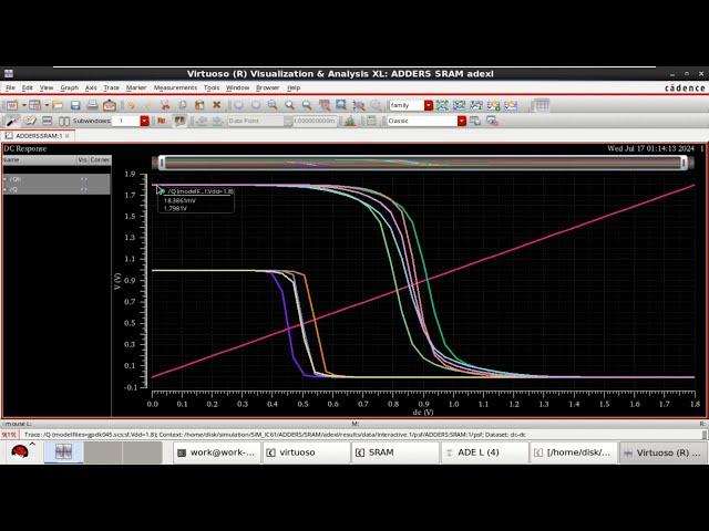 CORNER ANALYSIS OF 6T SRAM IN CADENCE.