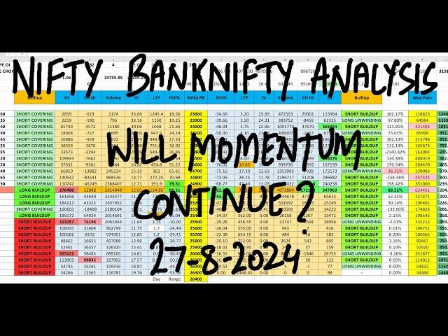 Nifty Prediction And Bank Nifty Analysis For Tomorrow 27th Aug 2024 | FII DII F&O Data Analysis