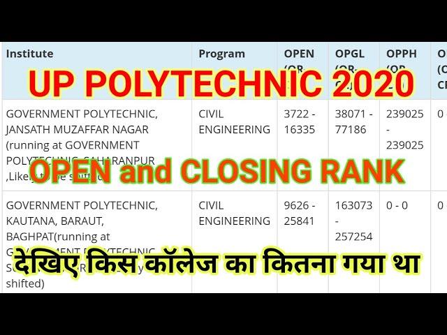 UP POLYTECHNIC OPEN and CLOSING RANK 2021 | JEECUP RANK 2021 | JEECUP OPEN AND CLOSING RANK 2021 |