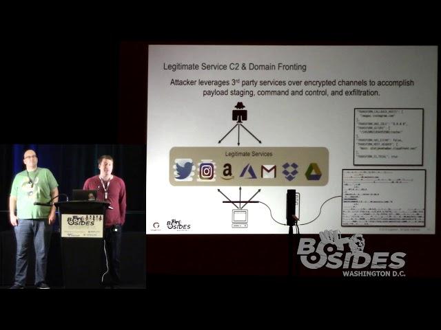 BSides DC 2019 - Using JA3. Asking for a friend?