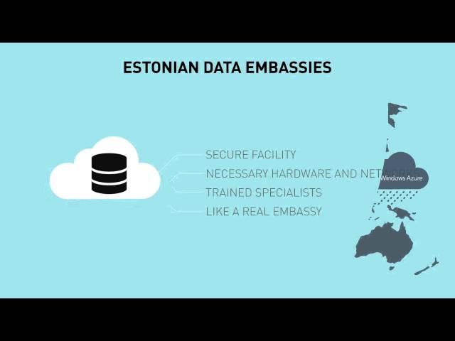 Estonian Data Embassy