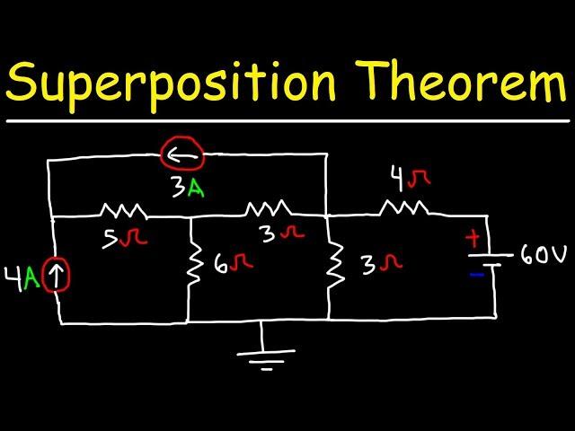 Superposition Theorem