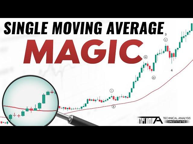 The Only Simple Moving Average Strategy You'll Ever Need