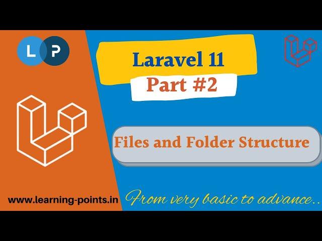 Laravel Files and Folder Structure | Laravel 11 | Laravel tutorial | Learning Points