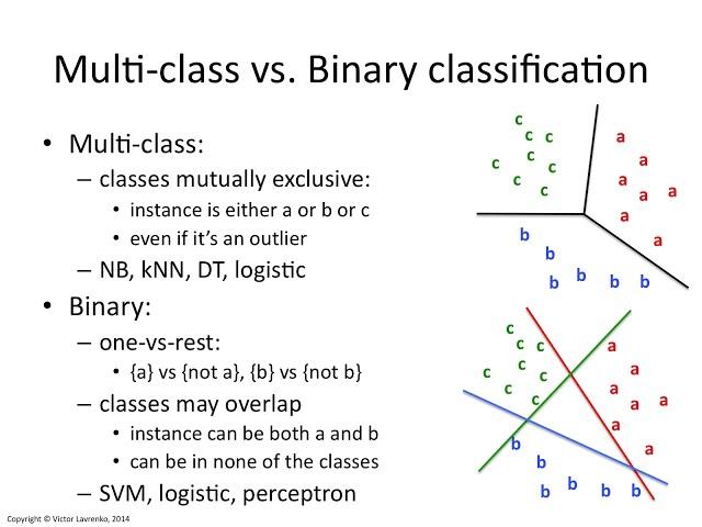 IAML2.21: Binary vs. multiclass classifiers