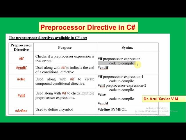 Preprocessor Directive in C# Programming