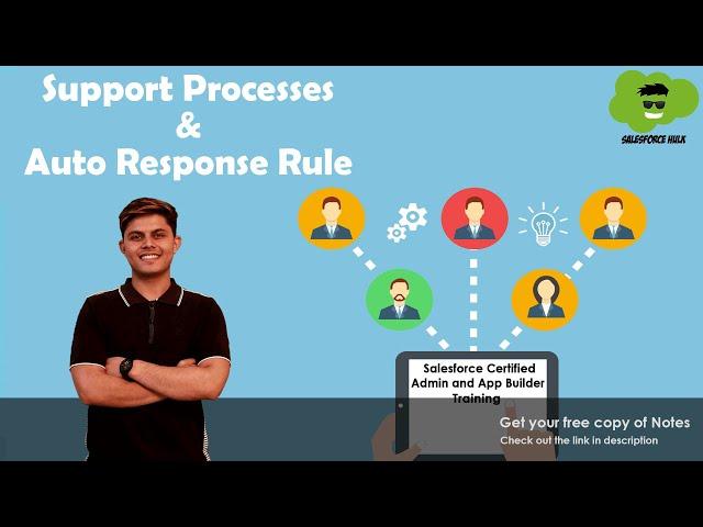 Support Processes & Auto Response Rule in Salesforce