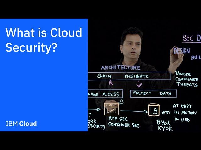 What is Cloud Security?