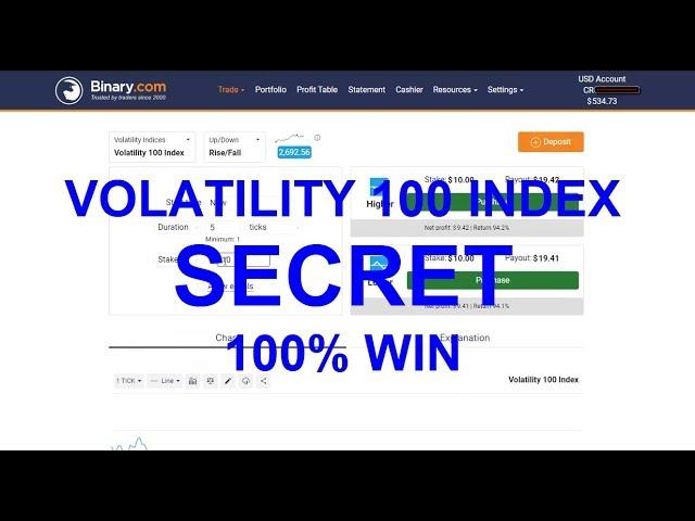 Volatility 100 Index, Secret Trading 100% WIN - Binary.com