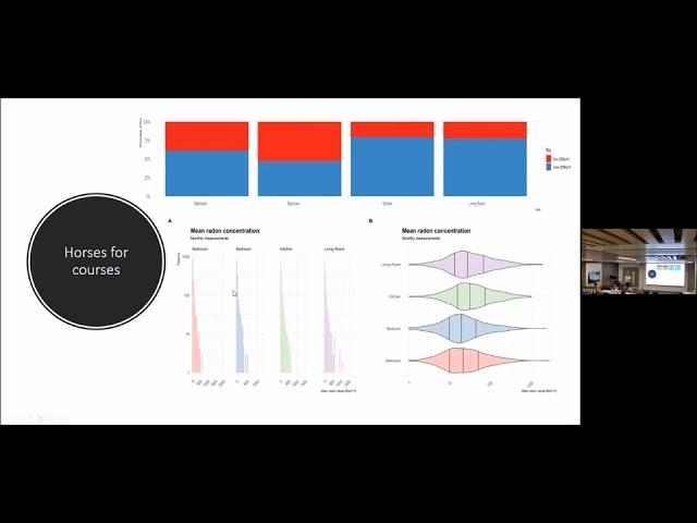 September 2022 updates on four FUVN-funded pilot studies