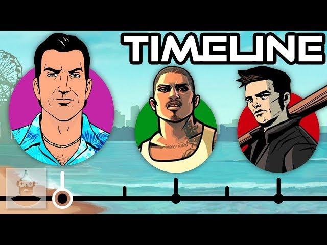 The Complete GTA (Grand Theft Auto) 3D Universe Timeline! | The Leaderboard