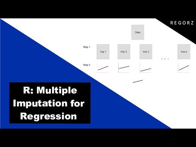 R: Regression With Multiple Imputation (missing data handling)