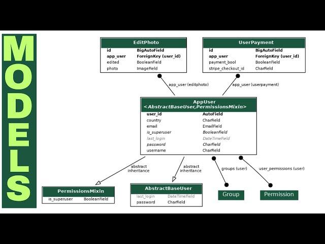 Visualizing models in Django