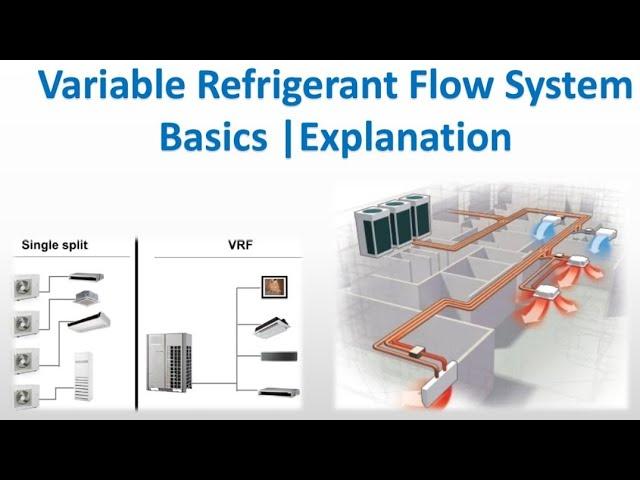 Variable Refrigerant flow system |Basics |Explanation