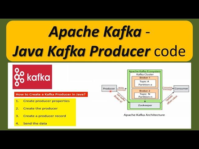 Apache Kafka - Create a Simple Producer in Java | Java Kafka Producer code | Java with Apache Kafka