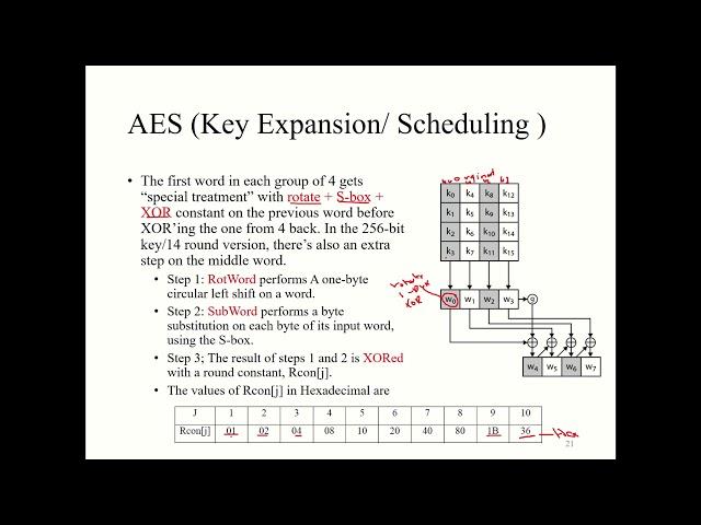 AES key Expansion