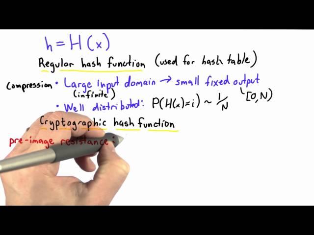 Cryptographic Hash Function - Applied Cryptography