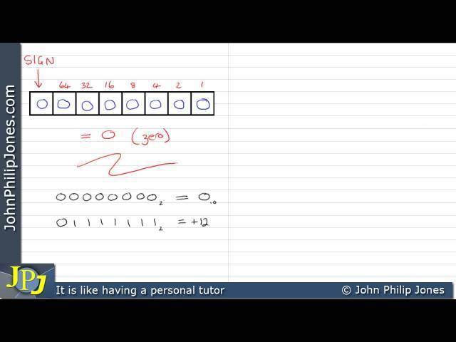 Signed Binary Numbers