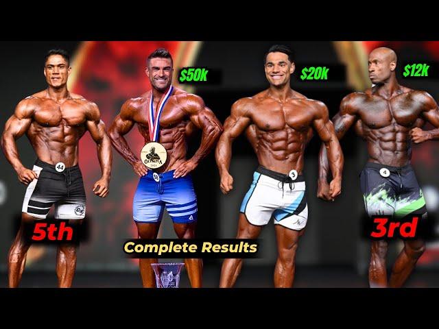 2024 Mr. Olympia Men’s Physique Complete Results (15 Contestants)