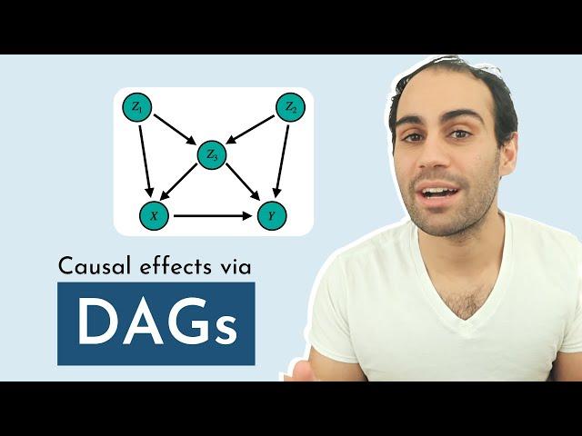 Causal Effects via DAGs | How to Handle Unobserved Confounders