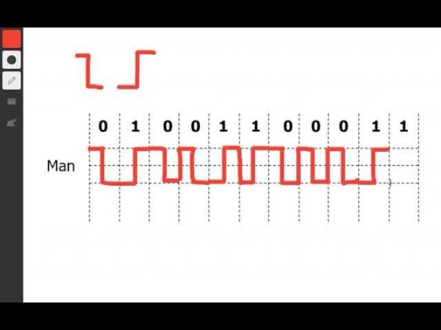 Manchester Encoding in 2 minutes