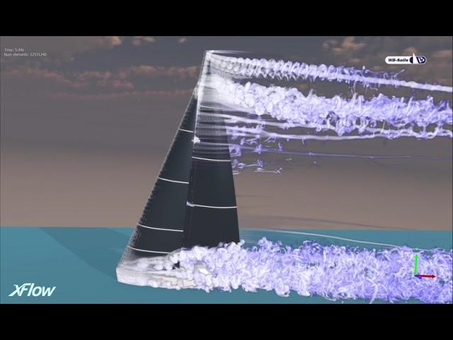 Sailing aerodynamics: Sail trim variations