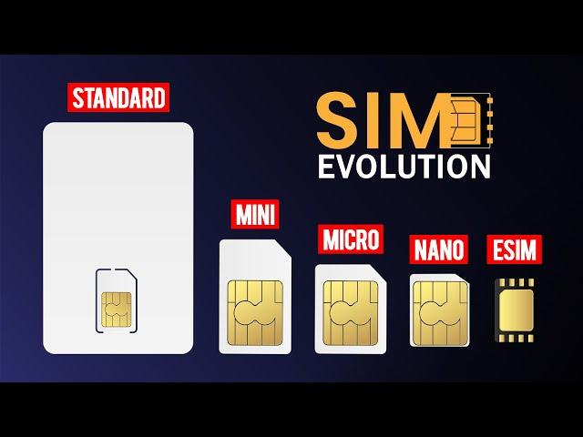 SIM Card Evolution - Standard SIM to eSIM [1991 - 2022]