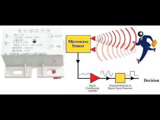 230V Switch human body sensor module/ Microwave radar sensor switch with light control sensor