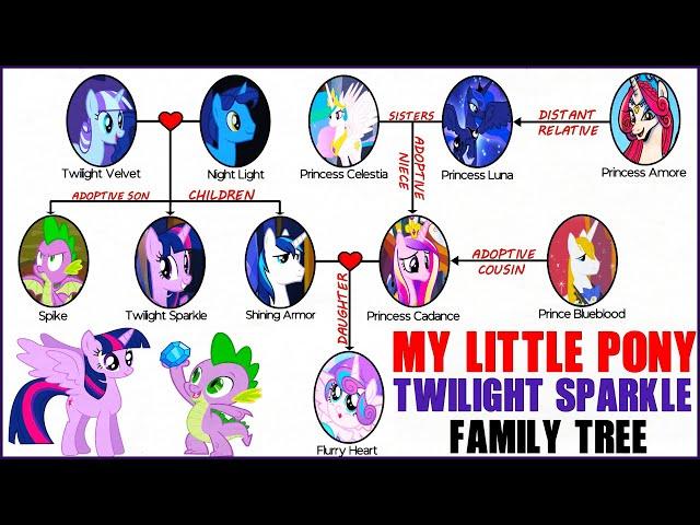 My Little Pony: Sparkle Family Tree