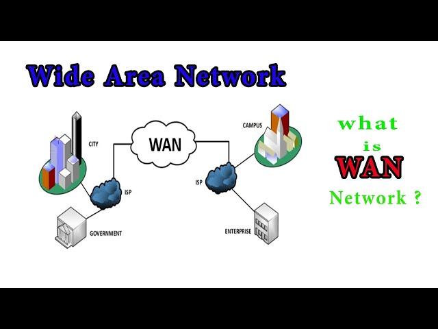 Wide Area Network | what is WAN Network ?