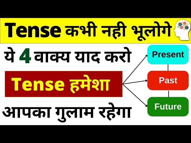 Learn 12 Tenses in English Grammar with Examples | Present Tenses,Past Tenses, Future Tenses [Hindi]