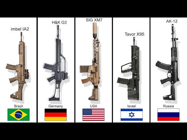 Main Military Rifle Of Each Country