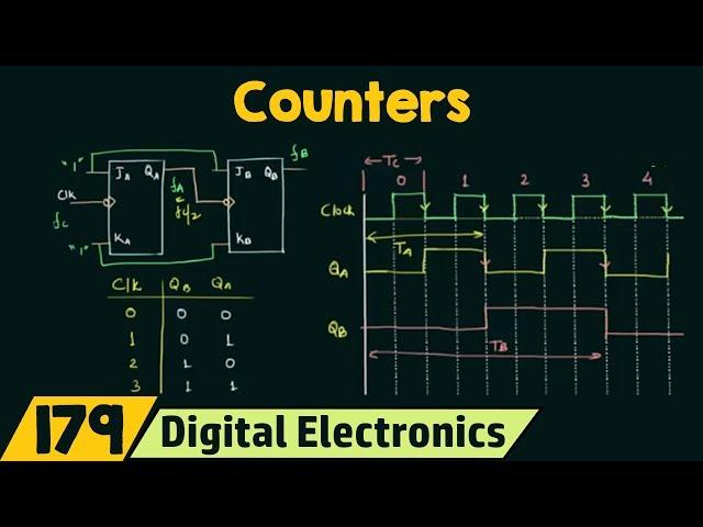 Introduction to Counters | Important