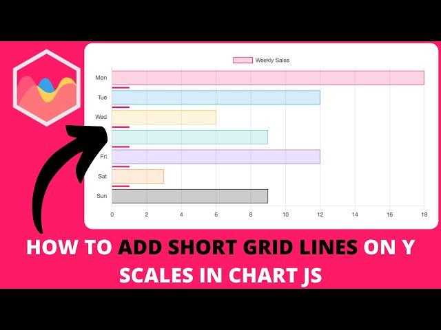 How to Add Short Grid Lines on Y Scales in Chart JS