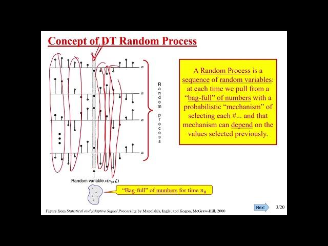 EECE 525 DASP: V ADC 3 Characterizing Noise   Random Process