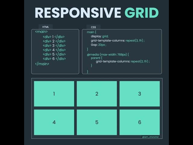 Learn How to Create a Responsive Grid with CSS in 24 Seconds