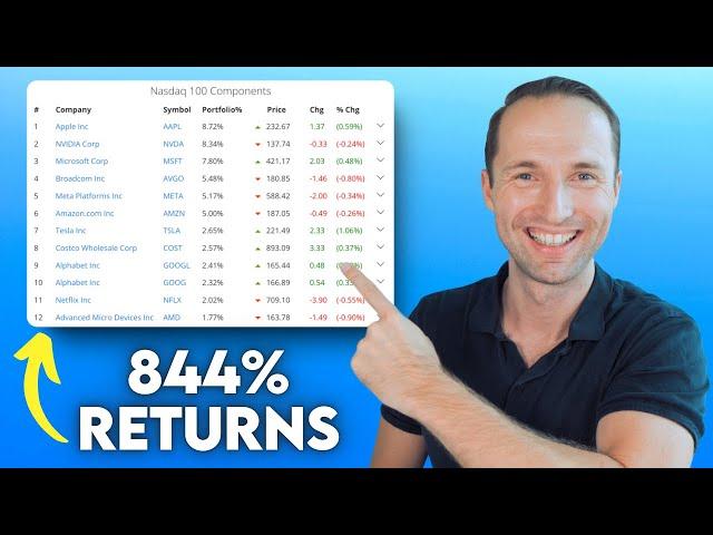 I Just Added the NASDAQ 100 ETF to My Portfolio – Here's Why