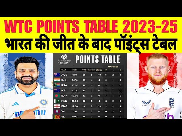 wtc points table ,Icc World Test Championship Points table 2023 to 2025 ,india vs england Test